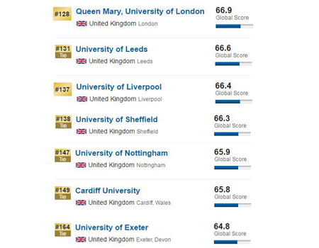 2017US News英國大學(xué)排名