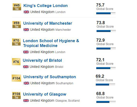 2017US News英國大學(xué)排名