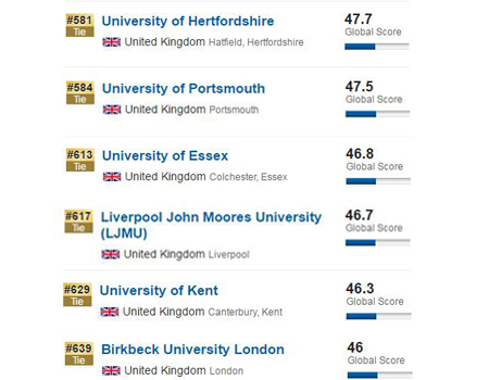 2017US News英國大學(xué)排名