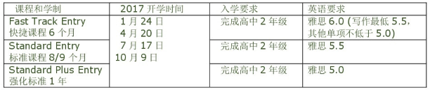 ACG惠靈頓維多利亞大學預科