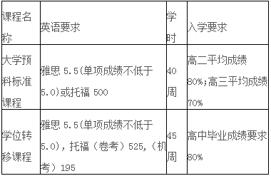 阿德萊德大學(xué)