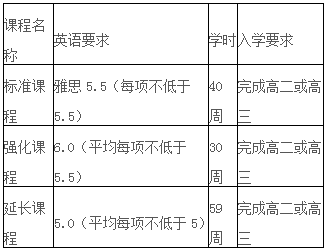 悉尼大學(xué)