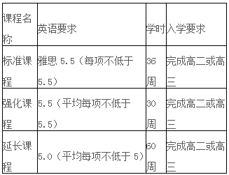 西澳大學(xué)