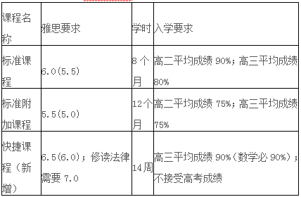 澳洲國立大學(xué)