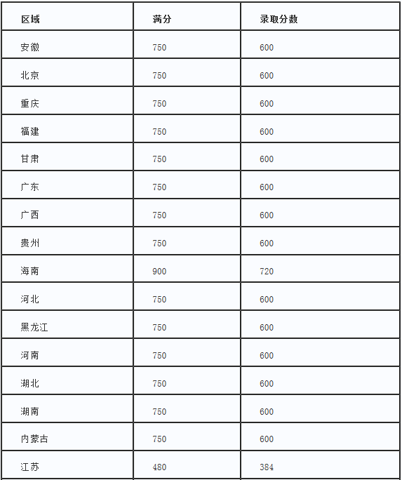 新南威爾士大學(xué)