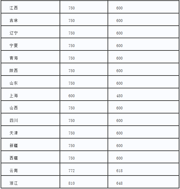 新南威爾士大學(xué)