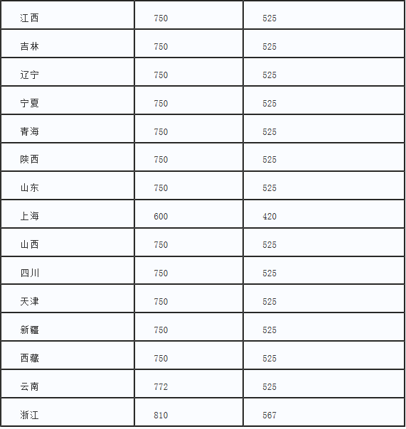 澳洲國立大學(xué)