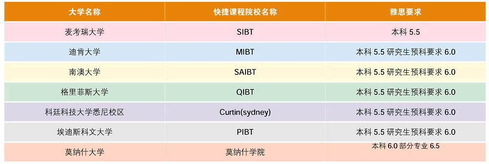 主要直接入讀大學(xué)推薦