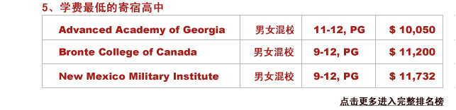 5.W(xu)M(fi)͵ļ޸